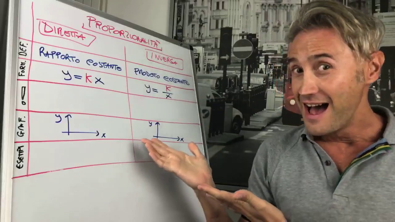 Proporzionalità diretta e inversa - Lezione di fisica- La Fisica Che Ci