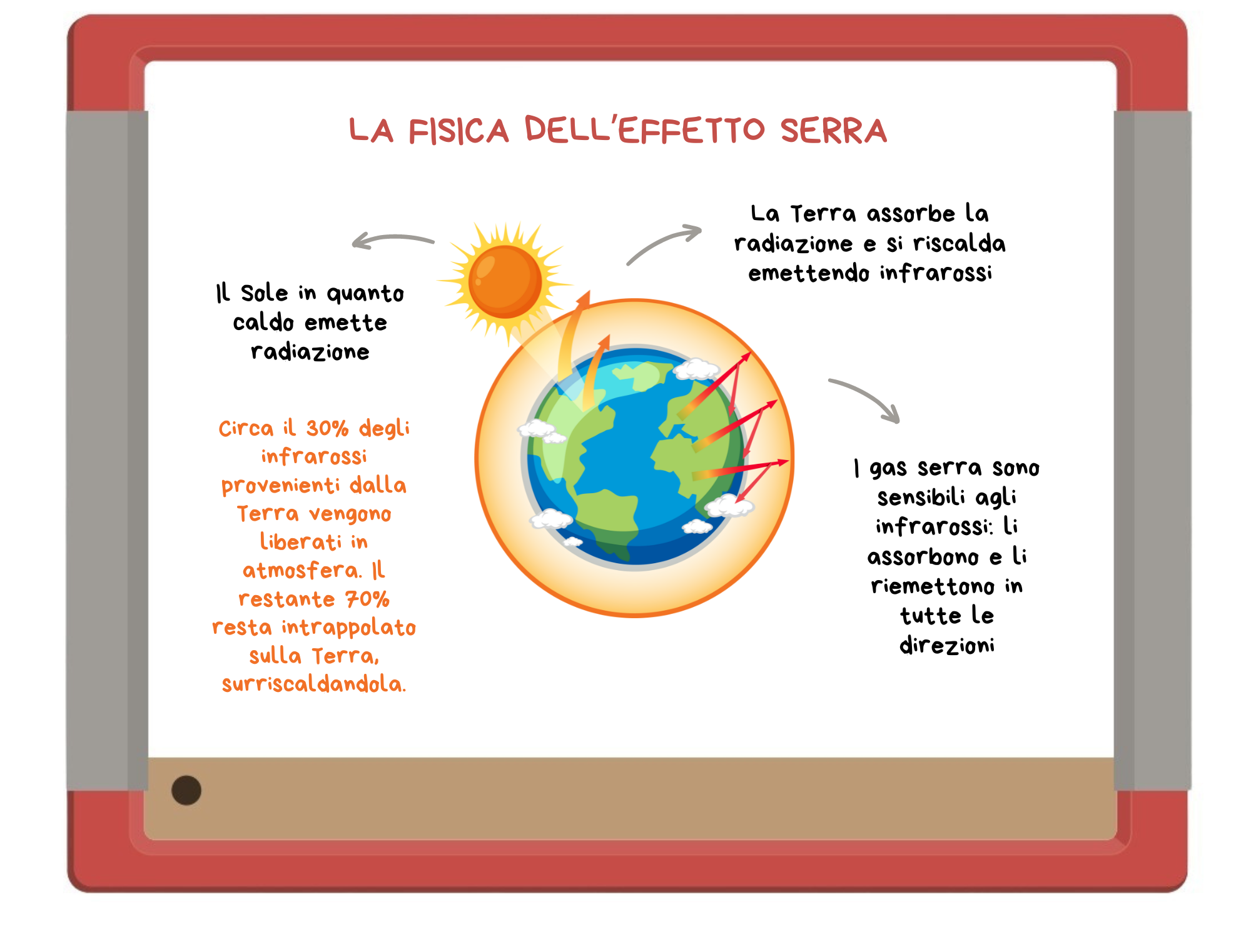 Lavagnette (1)