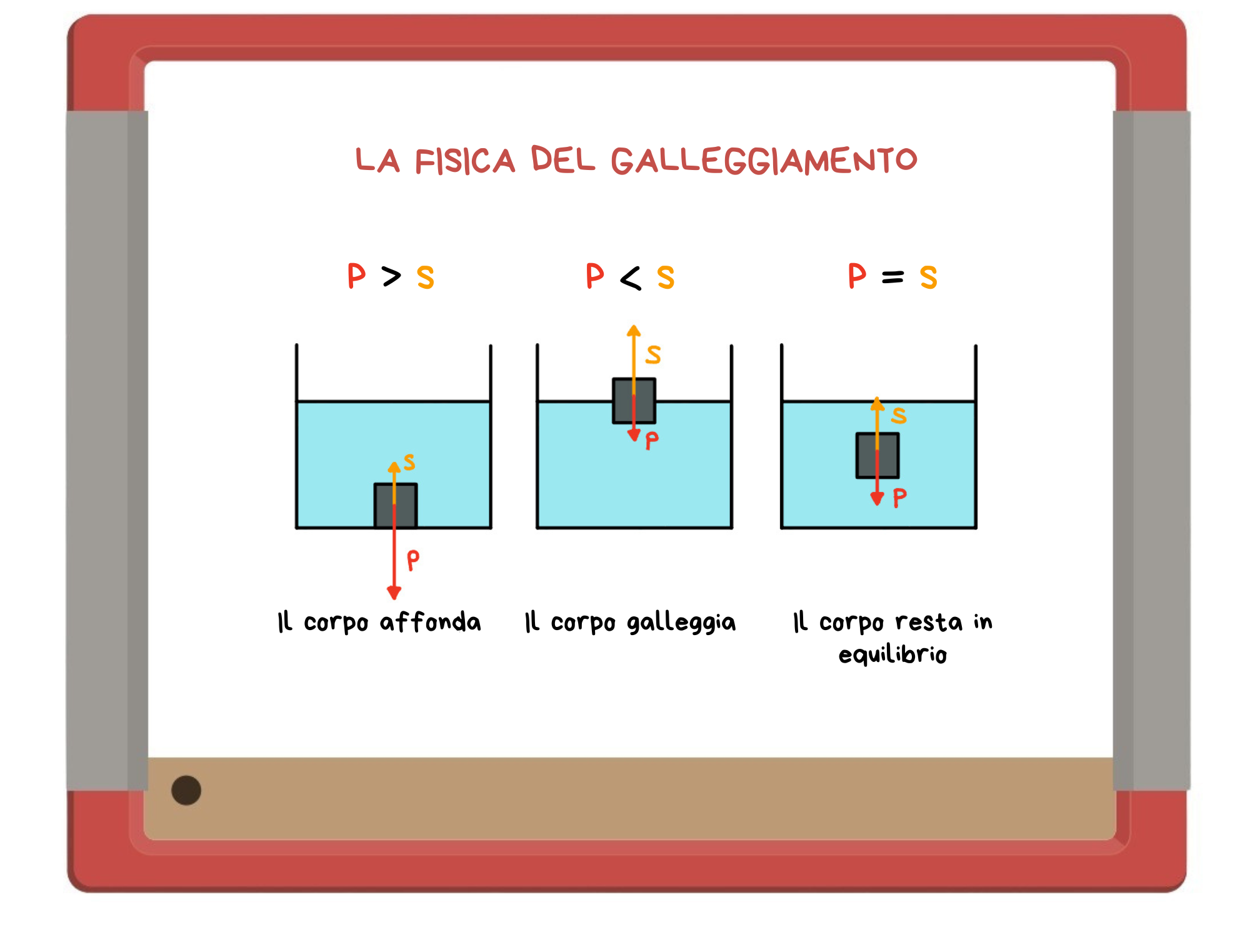 Lavagnette