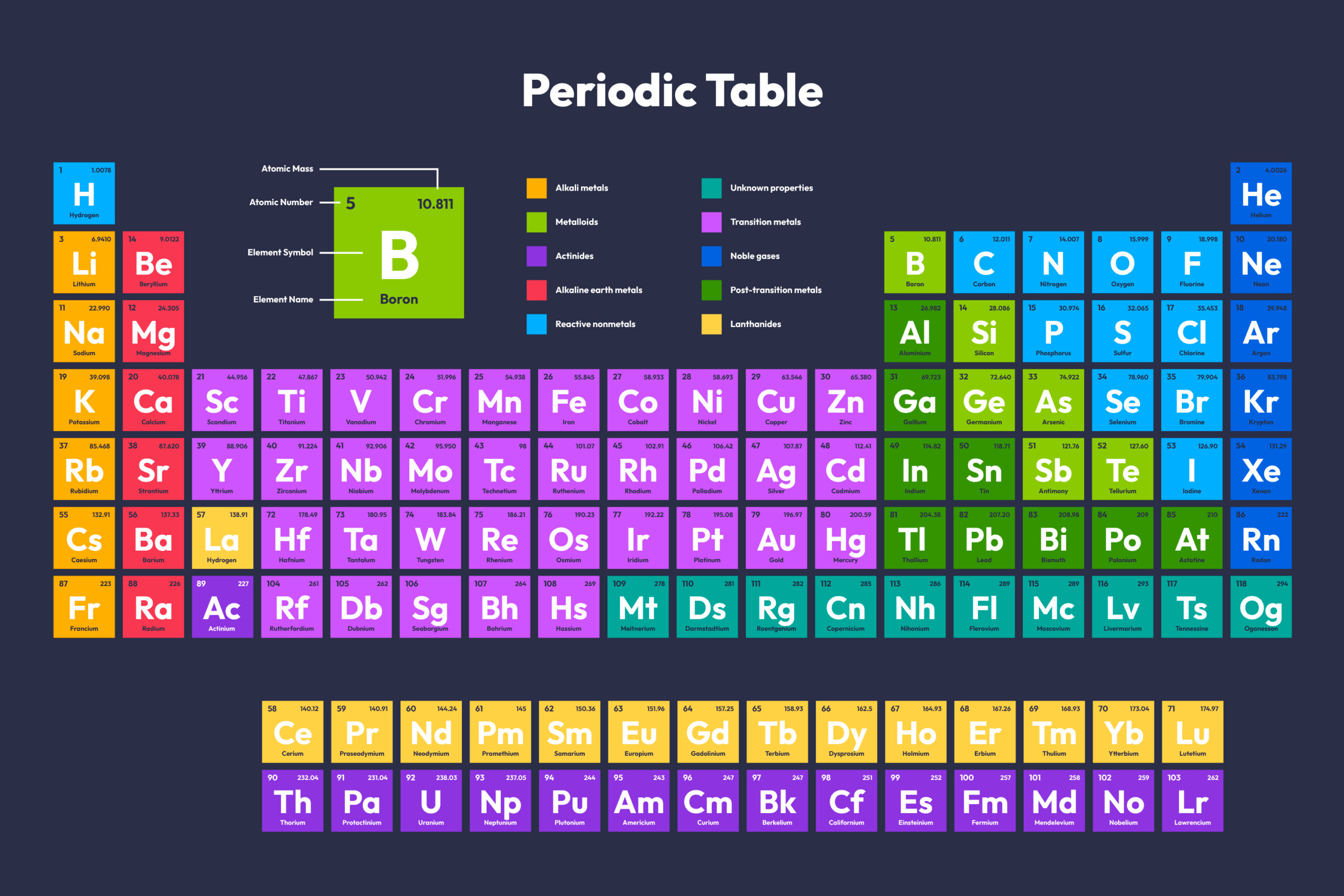Tavola periodica
