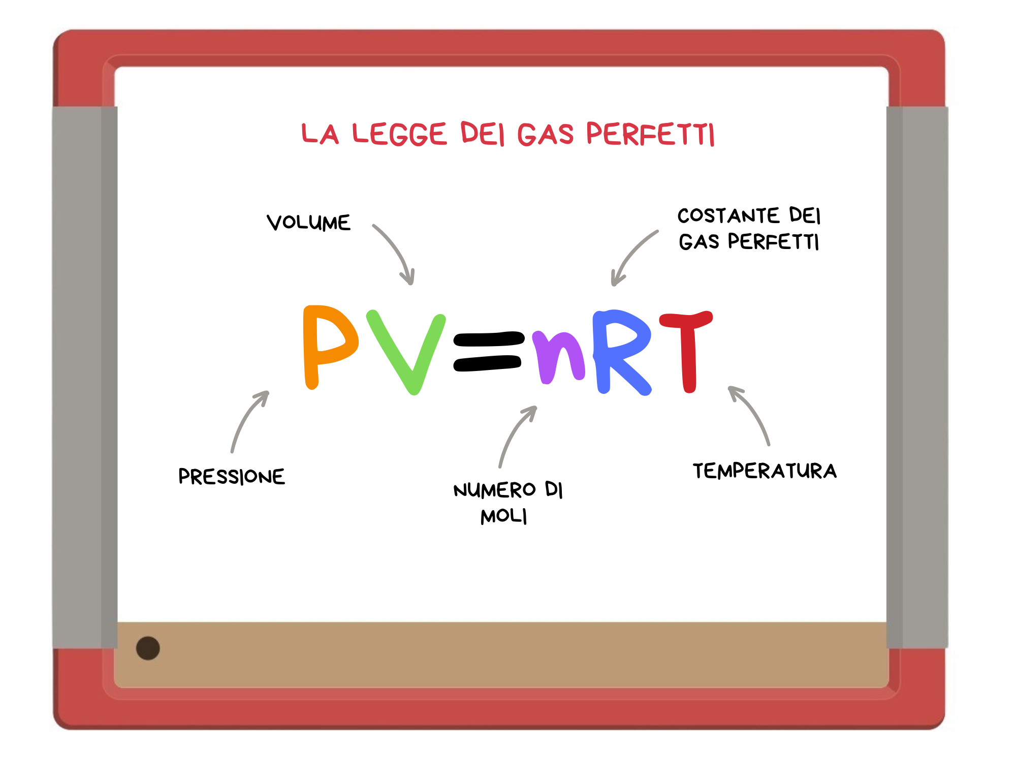 Gasperfetti