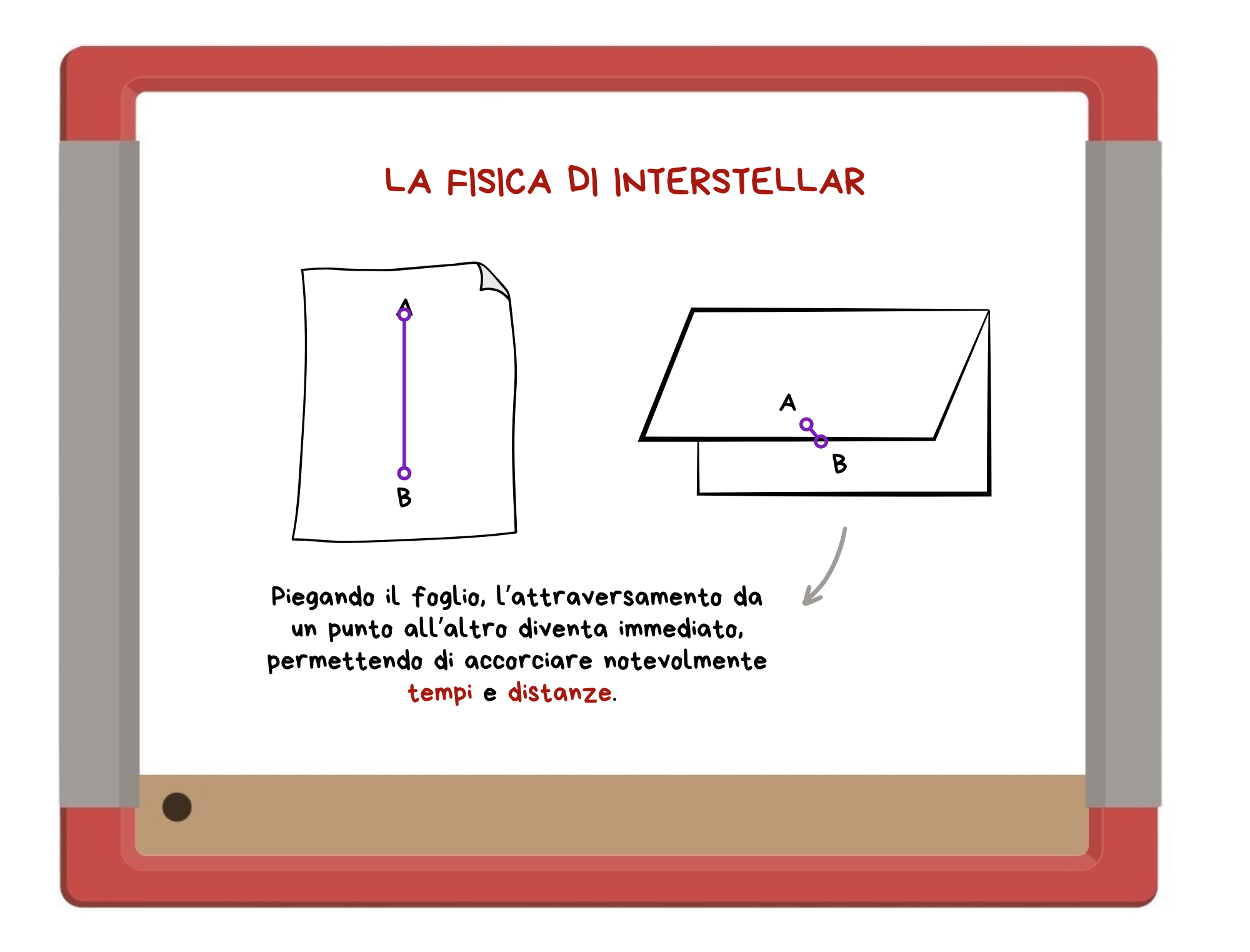 lafisicadiinterstellar_lafisicachecipiacevincenzoschettini lafisicadiinterstellar_lafisicachecipiacevincenzoschettini