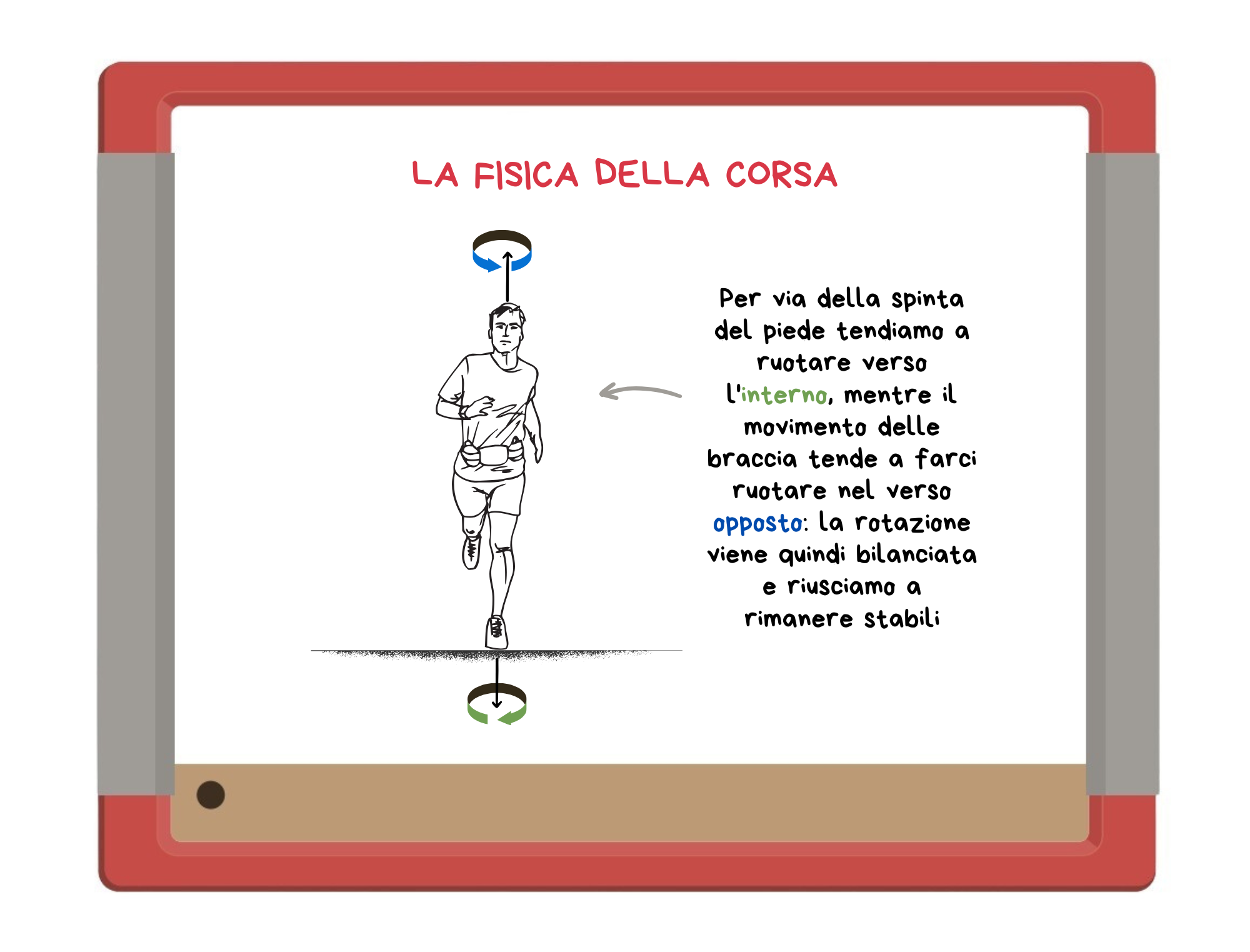 La Fisica Della Corsa La Fisica Che Ci Piace Vincenzo Schettini